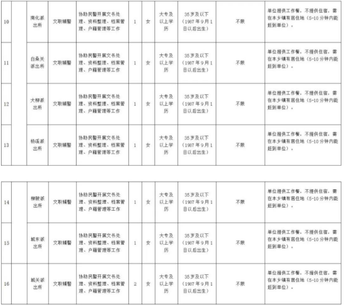 2022年十堰郧阳区公安分局招聘辅警46人公告