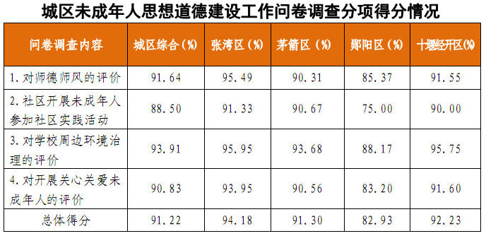 房县gdpvs竹山gdp_湖北12个没通铁路的小县,17年GDP都不足百亿,有你的家乡吗(3)